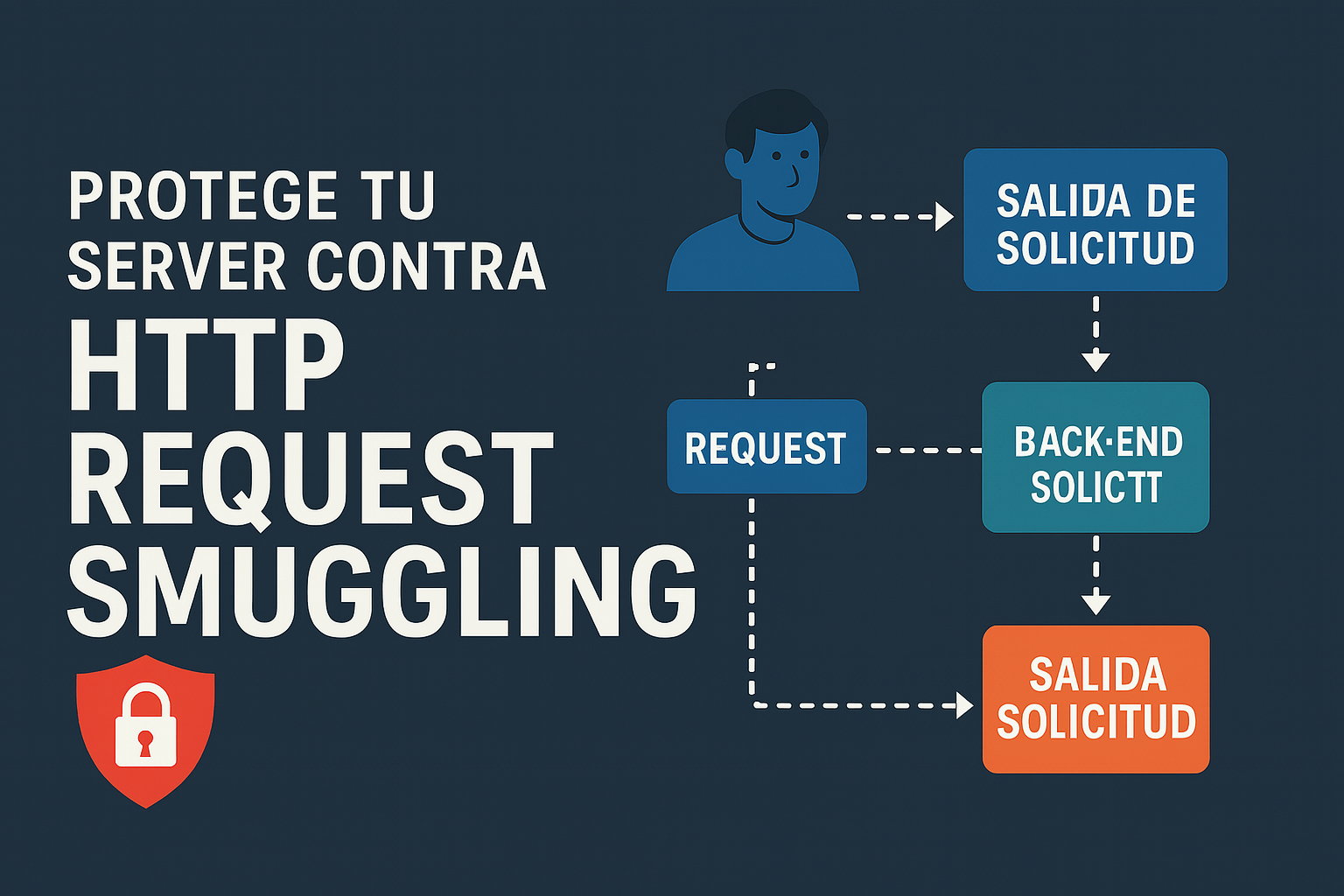 Infografía HRS